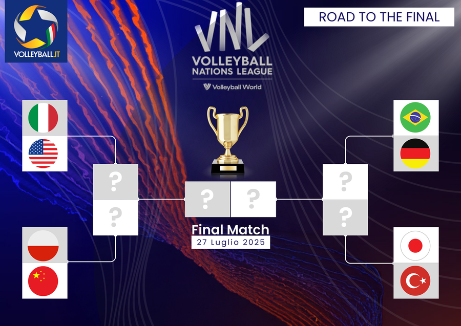 VNL F.: Il tabellone delle Finals. Quarti: Italia contro gli USA