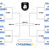 Europei: Ottavi di finale, è Italia - Macedonia del Nord, sabato ore 18