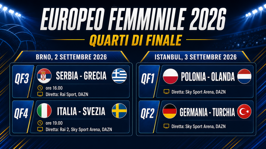Europei femminili: Italia-Svezia oggi su Rai 2, Sky e DAZN. Domani gli altri quarti Europei femminili: Italia-Svezia oggi su Rai 2, Sky e DAZN. Domani gli altri quarti