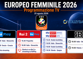 Europei femminili: Italia-Slovacchia su Rai 2, Sky e DAZN. Tutta la programmazione televisiva del 25 agosto