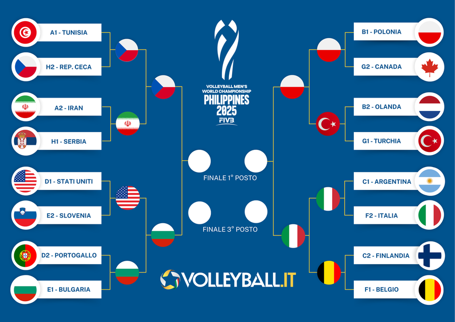 Mondiali: Sabato Italia-Polonia alle ore 12.30