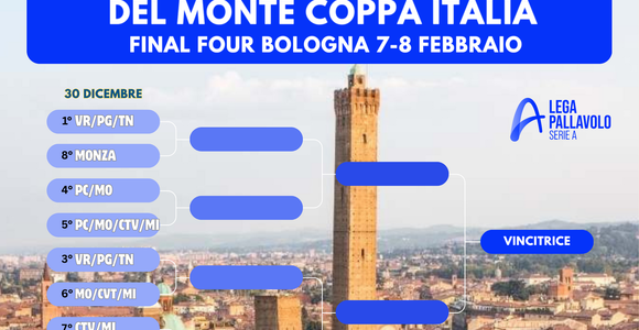 Del Monte Coppa Italia: Si chiude il girone d’andata. Le possibili combinazioni. Monza è 8° Del Monte Coppa Italia: Si chiude il girone d’andata. Le possibili combinazioni. Monza è 8°