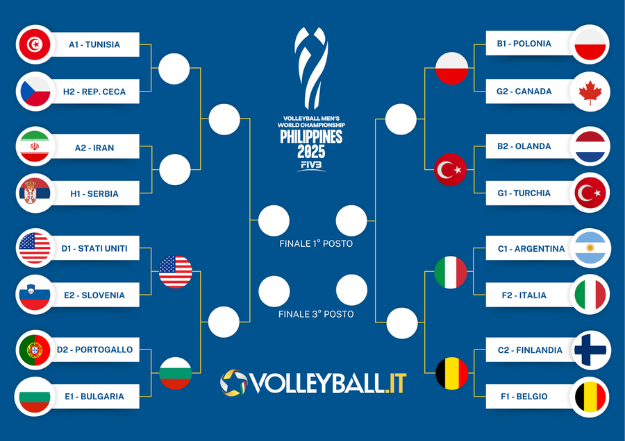 Mondiali: Oggi Tunisia-Rep.Ceca e Serbia-Iran