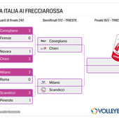 Coppa Italia Frecciarossa: Temi ed ex delle semifinali