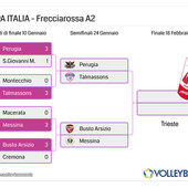 Coppa Italia A2 Frecciarossa: Il Girone A cala il poker di semifinaliste