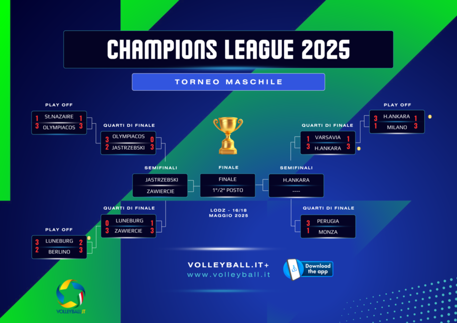 Champions League: Halkbank Ankara e Jastrzębski Węgiel alla Final4