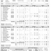 Finale Scudetto: Gara 1, il tabellino di Perugia-Civitanova 3-0