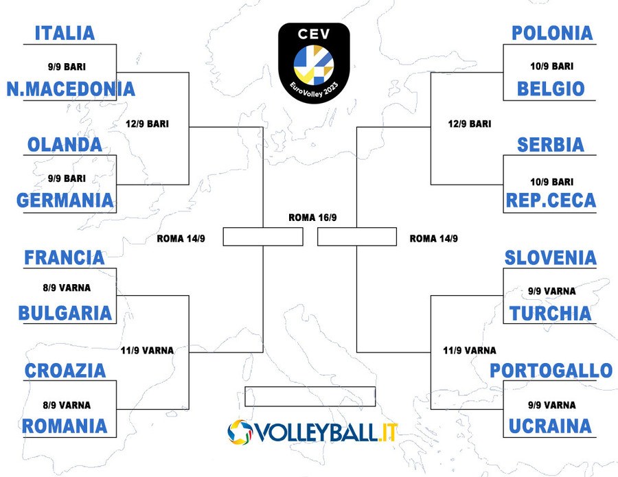 Europei: Ottavi di finale, è Italia - Macedonia del Nord, sabato ore 18