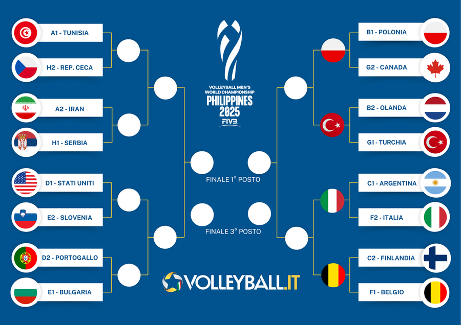 Mondiali: Oggi Bulgaria-Portogallo e USA-Slovenia con i ct italiani Blengini e Soli