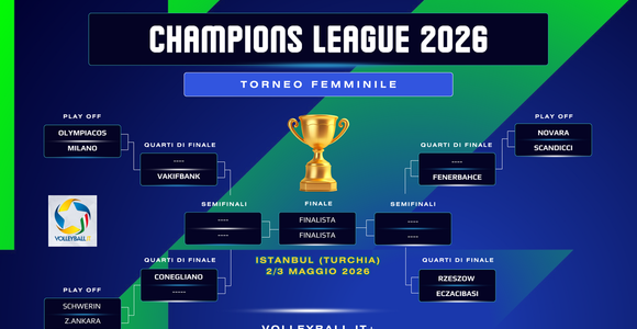 Champions League F.:  Risultati, Classifiche, Qualificate e gli abbinamenti dei Play Off e Quarti