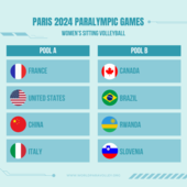 Parigi 2024: Le azzurre del Sitting Volley nel girone A con Francia, Stati Uniti e Cina