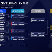 Europei Maschili 2026: calendario, risultati, classifiche e fase finale. Tutti gli abbinamenti Play Off Europei Maschili 2026: calendario, risultati, classifiche e fase finale. Tutti gli abbinamenti Play Off