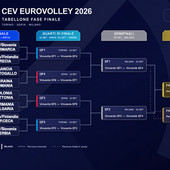 Eurovolley: Vittorie per Grecia e Belgio. Ellenici al 3° posto della Pool A. Zanini alla finestra.. Eurovolley: Vittorie per Grecia e Belgio. Ellenici al 3° posto della Pool A. Zanini alla finestra..