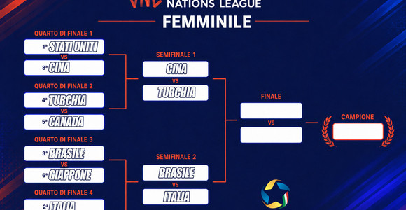 L'Italia giocherà contro il Brasile nella semifinale di VNL L'Italia giocherà contro il Brasile nella semifinale di VNL