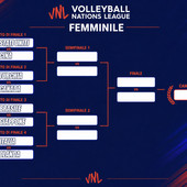 VNL F.: Tutti i risultati e le statistiche del 12 Luglio, ultima giornata della 3. week . Gli abbinamenti della F8. Orari e programma
