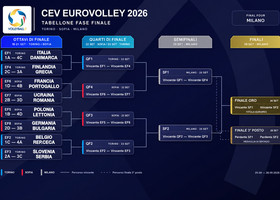 Europei Maschili 2026: calendario, risultati, classifiche e fase finale. Tutti gl iabbinamenti Play Off Europei Maschili 2026: calendario, risultati, classifiche e fase finale. Tutti gl iabbinamenti Play Off