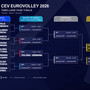 Europei Maschili 2026: calendario, risultati, classifiche e fase finale. Tutti gl iabbinamenti Play Off Europei Maschili 2026: calendario, risultati, classifiche e fase finale. Tutti gl iabbinamenti Play Off