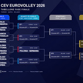 Europei Maschili 2026: calendario, risultati, classifiche e fase finale. Tutti gl iabbinamenti Play Off