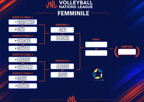 L'Italia giocherà contro il Brasile nella semifinale di VNL L'Italia giocherà contro il Brasile nella semifinale di VNL