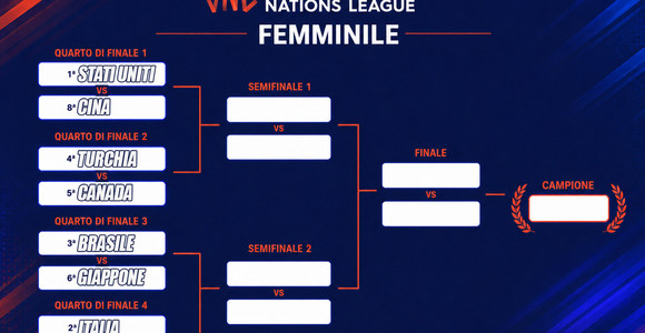VNL F.: Tutti i risultati e le statistiche del 12 Luglio, ultima giornata della 3. week . Gli abbinamenti della F8. Orari e programma VNL F.: Tutti i risultati e le statistiche del 12 Luglio, ultima giornata della 3. week . Gli abbinamenti della F8. Orari e programma