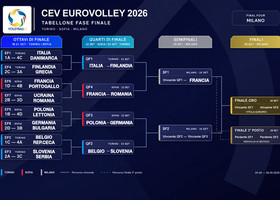 Europei Maschili 2026: calendario, risultati, classifiche e fase finale. Tutti gli abbinamenti Play Off Europei Maschili 2026: calendario, risultati, classifiche e fase finale. Tutti gli abbinamenti Play Off
