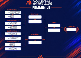 VNL F.: Tutti i risultati e le statistiche del 12 Luglio, ultima giornata della 3. week . Gli abbinamenti della F8. Orari e programma VNL F.: Tutti i risultati e le statistiche del 12 Luglio, ultima giornata della 3. week . Gli abbinamenti della F8. Orari e programma
