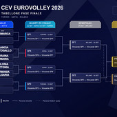 Europei Maschili 2026: calendario, risultati, classifiche e fase finale Europei Maschili 2026: calendario, risultati, classifiche e fase finale