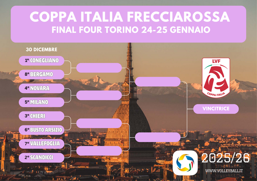 A1 Tigotà: 13. giornata. Risultati, classifica e prossimo turno. La Coppa Italia A1 Tigotà: 13. giornata. Risultati, classifica e prossimo turno. La Coppa Italia