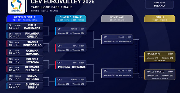 Europei Maschili 2026: calendario, risultati, classifiche e fase finale. Tutti gl iabbinamenti Play Off Europei Maschili 2026: calendario, risultati, classifiche e fase finale. Tutti gl iabbinamenti Play Off