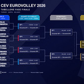 Eurovolley: Italia, primo posto matematico nella Pool A: definiti tutti gli ottavi di finale