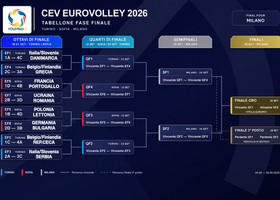 Eurovolley: Vittorie per Grecia e Belgio.  Ellenici al 3° posto della Pool A. Zanini alla finestra..