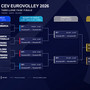 Europei Maschili 2026: calendario, risultati, classifiche e fase finale Europei Maschili 2026: calendario, risultati, classifiche e fase finale