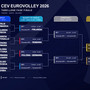 Europei Maschili 2026: calendario, risultati, classifiche e fase finale. Tutti gl iabbinamenti Play Off