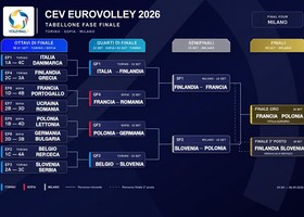 Europei Maschili 2026: calendario, risultati, classifiche e fase finale. Tutti gli abbinamenti Play Off