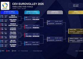 Europei Maschili 2026: calendario, risultati, classifiche e fase finale. Tutti gl iabbinamenti Play Off
