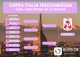 A1 Tigotà: 13. giornata. Risultati, classifica e prossimo turno. La Coppa Italia A1 Tigotà: 13. giornata. Risultati, classifica e prossimo turno. La Coppa Italia