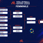 L'Italia giocherà contro il Brasile nella semifinale di VNL L'Italia giocherà contro il Brasile nella semifinale di VNL