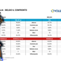 Mondiali F.: Il confronto Italia - Belgio... tra VNL e torneo iridato