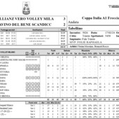 Coppa Italia Frecciarossa: I tabellini - Semifinale Milano-Scandicci 3-2