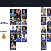 Olimpiadi: Le liste azzurre, &quot;non liste&quot;, quasi liste... per Parigi2024
