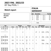 VNL: I tabellini di Italia - Germania