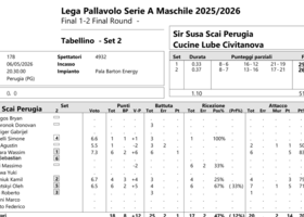 Finale Scudetto Gara3:  I tabellini set per set di Perugia-Civitanova 2-1