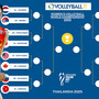 Mondiali F.: La Cina si impone nella Pool F. 3-0 alla Dominicana. Il tabellone aggiornato