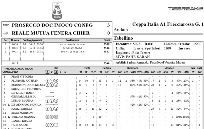 Coppa Italia Frecciarossa: Il tabellino - Semifinale Conegliano-Chieri 3-0