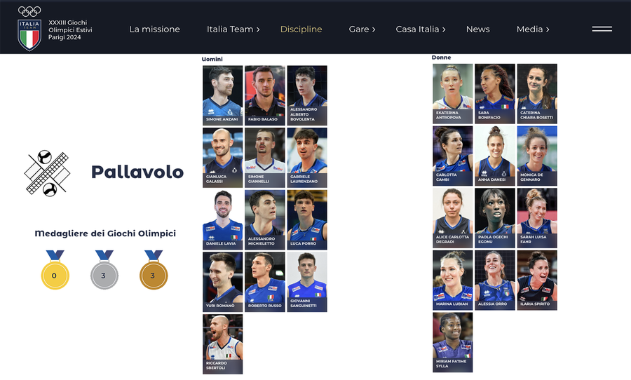Olimpiadi: Le liste azzurre, &quot;non liste&quot;, quasi liste... per Parigi2024