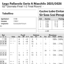 Finale Scudetto: Gara 2. I tabellini set per set della finale