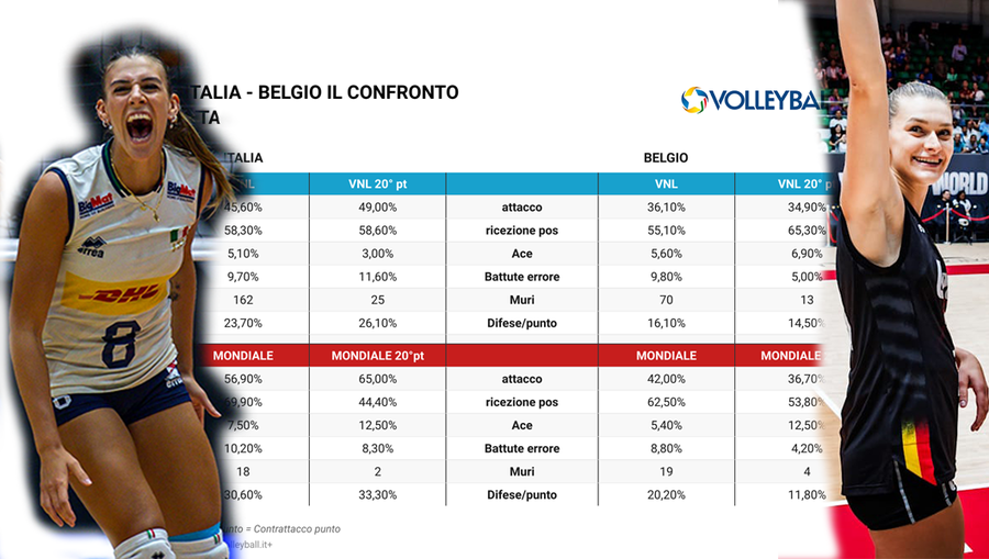 Mondiali F.: Il confronto Italia - Belgio... tra VNL e torneo iridato