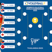 Mondiali F.: La Cina si impone nella Pool F. 3-0 alla Dominicana. Il tabellone aggiornato