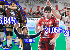 Superlega: Perugia la più votata per lo Scudetto nel sondaggio su Volleyball.it+ Superlega: Perugia la più votata per lo Scudetto nel sondaggio su Volleyball.it+