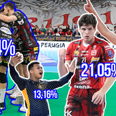 Superlega: Perugia la più votata per lo Scudetto nel sondaggio su Volleyball.it+ Superlega: Perugia la più votata per lo Scudetto nel sondaggio su Volleyball.it+